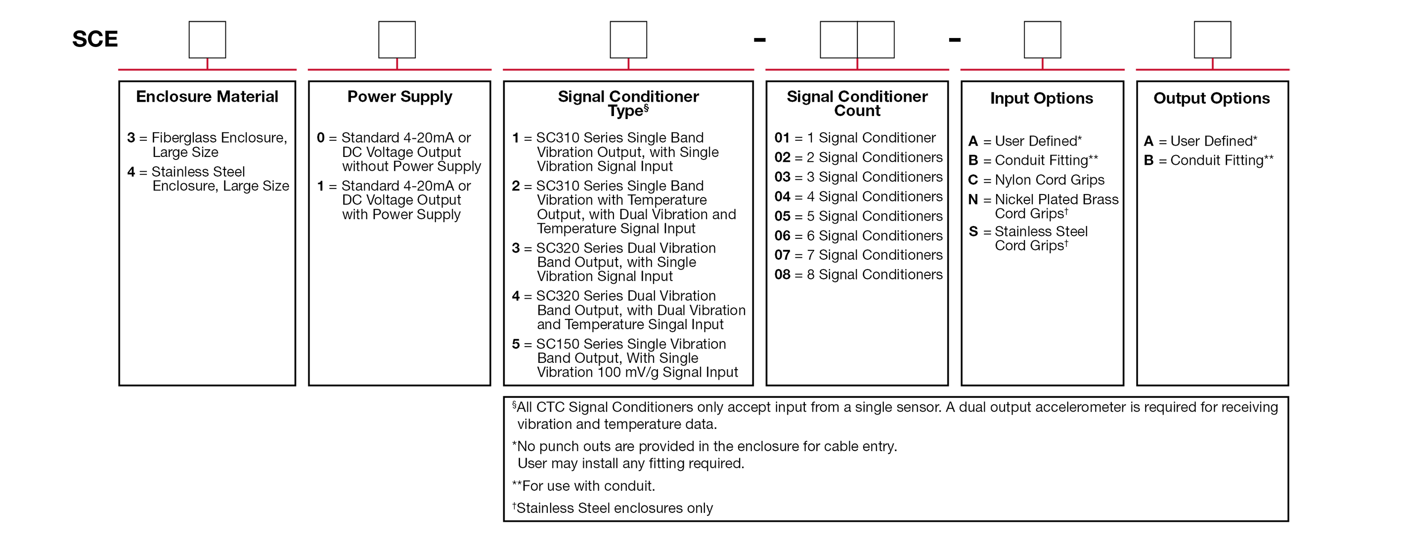 Ordering Information